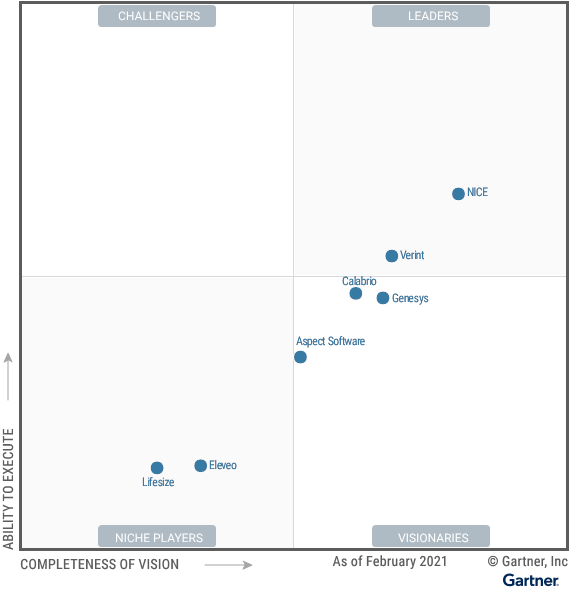 nice-magicquadrant